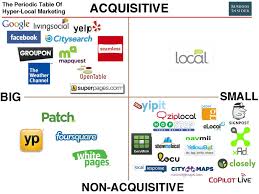 See The Entire Hyper Local Marketing Business Collapsed Into One Intense M A Target Graphic Local Marketing Business Marketing Small Business Marketing