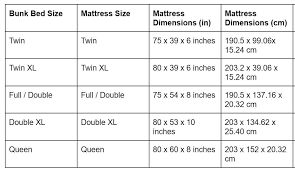 For couples, full size mattresses offer 27 inches of space per person. Bunk Bed Mattress Sizes For Regular And Low Bunk Beds Size Chart