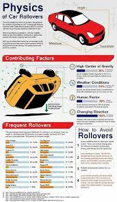 Pin By גיא שטיין On Chemistry Physical Science Physics Lessons Physics Teaching Ideas