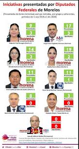 Pachuca de soto / 05.01.2021 12:58:07. Evaluan Desempeno De Diputados Federales El Sol De Cuernavaca Noticias Locales Policiacas Sobre Mexico Morelos Y El Mundo