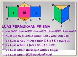 Check spelling or type a new query. Rumus Luas Permukaan Prisma Dan Volume Prisma Beserta Contoh Soalnya Lengkap Weschool Id