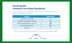 Printable worksheets for 4th grade. Alpha K Math Alpha Publishing
