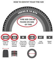 Register your interest for later or request to be contacted the myvi is perhaps perodua's most credible car for uk buyers thanks to its small size and running. Perodua Axia Tyre Size Kebaya Lurik A