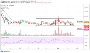 The argument is about scalability. Bitcoin Cash Price Prediction Bch Usd Nurtures Recovery After A Dip To 271 Coingenius Hosts Virtual Crypto Event