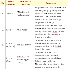 Sedangkan buku guru bahasa indonesia kelas ix k 13 revisi 2018 dapat anda unduh di sini. Lengkap Kunci Jawaban Halaman 152 153 154 158 159 160 161 Tema 9 Kelas 5 Sd Buku Siswa Tematik Pembelajaran 4 Pojok Edukasi