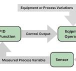 PID Controller & Loops: A Comprehensive Guide to ...