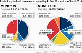 On tuesday 11 may 2021, the treasurer josh frydenberg. New Year Starts On Friday But No New Federal Budget Sep 28 2010