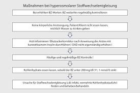 Kann sich nicht mehr erinnern woran. Pflege Des Alteren Diabetes Patienten Springerlink