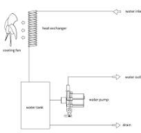 Industrial Water Chiller for CNC Spindles – Vallder SHOP