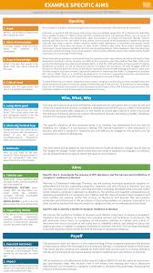 5 Research Questions And Aims Global Health Research Designs And Methods