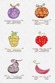 Resultado De Imagem Para One Piece Fruits One Piece Tattoos One Piece Anime Manga Anime One Piece