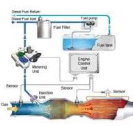 The Disadvantages Of Shielding The SCR System
