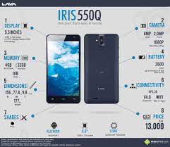 Must Know Facts about the Lava IRIS 550Q