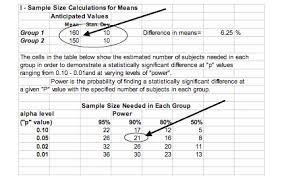 Sample Size Calculations Iacuc Research Support