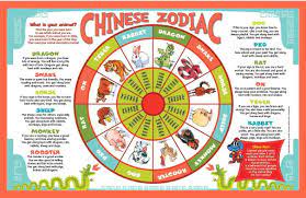 Pin On Feng Shui