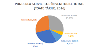Utilizatorii platformei trebuie să aleagă un singur operator și să selecteze una sau mai multe tehnologii (2g, 3g. Digi Se Va Lista La BursÄ Èi AnunÈÄ O MulÈime De Cifre Interesante Cu AceastÄ Ocazie Nwradu Blog