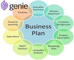 Cukup dengan melakukan order secara online dan beberapa persyaratan maka tim kami akan segera mengerjakan proses registrasi merek / pendaftaran merek untuk anda. Proposal Bisnis Plan Arti Cara Dan Contoh Pada Online Shop Genie Insight