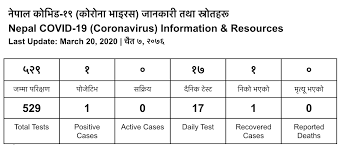 How And Why To Prepare For The Covid 19 Pandemic In Nepal The Record