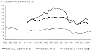Gross domestic product, or gdp for short, is a measurement that describes the value of a geographic location's total goods and services, and how it relates to the population of the in order to calculate the gdp per capita of a particular area, the gdp of that location is divided by the total population size. Gdp Per Capita In Romania Compared To The World Average And To The Gpd Download Scientific Diagram