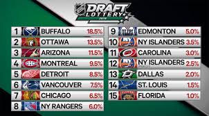 Pic.twitter.com/fxsl2ayufk — #nhl19 (@easportsnhl) 9 апреля 2019 г. 2018 Nhl Draft Lottery Faq What You Need To Know Sportsnet Ca