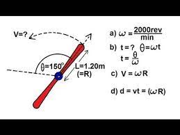 Physics Mechanics Rotational Motion 2 Of 6 Airplane Propeller Physics Mechanics Physics Experiments Physics And Mathematics