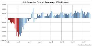 Unemployment Rate Falls To Lowest Point Since April 2008 Msnbc