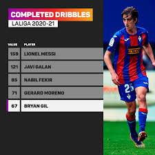 According to sky italia, spurs are close to the signing of bryan gil for £21.6million (€25m) plus erik lamela. Lm Qypfid10fem