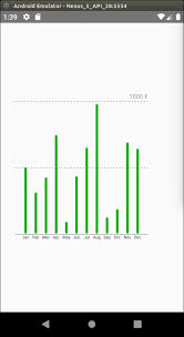 React Native Draw Svg Chart With React Native Svg And D3 Js