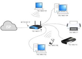 Private ip address and public ip address are used to uniquely identify a machine on the internet. What Is A Private Ip Address