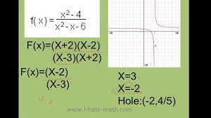 A hole is when it shares that factor and zero with the numerator. How To Find Vertical Asymptotes And Holes In Rational Functions Youtube