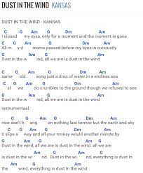 Dust In The Wind Kansas Guitar Chords For Songs Guitar Chords And Lyrics Easy Guitar Songs