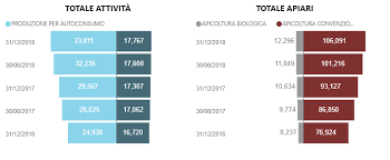 La presenza dell'olio migliora senza dubbio la spalmabilità del prodotto. Http Www Apicolturaonline It Ismea2019 Pdf