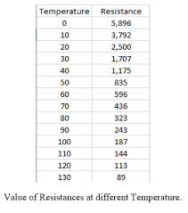 Finding Equation Of Curve For Ntc Type Thermistor Electrical Engineering Stack Exchange 1/t = a0 + a1(lnr) + a3(lnr)3. finding equation of curve for ntc type