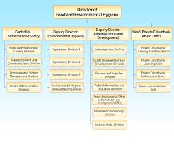 Chapter I Food And Environmental Hygiene Department