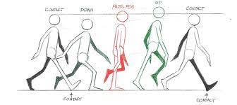 Walk Cycle | Saravanamudaliar
