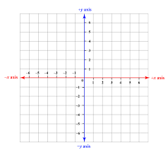 A member of a system of coordinates for locating a point on a plane (cartesian plane) by its distance. Cartesian Coordinates Definition Formula And Examples Cuemath