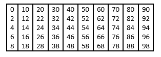 Maybe you would like to learn more about one of these? Display Even Numbers Between 0 100 In A Table Including 0 With Php Stack Overflow
