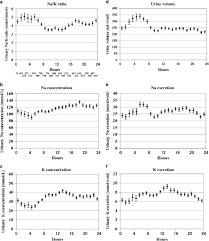 Dupont 12 hr schedule pdf : Diurnal Variation Of Urinary Sodium To Potassium Ratio In Free Living Japanese Individuals Hypertension Research