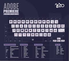 Cs6 Adobe Premiere Shortcut Keys Infographic Designed By