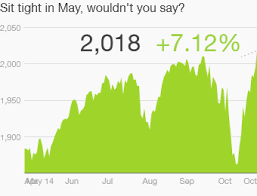 Sell In May And Go Away 3 Charts Show Thats Dumb