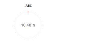 angular 2 easy pie chart not working stack overflow