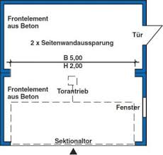 Baugenehmigung Fertiggaragen