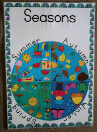 Seasons Chart I Made Seasons Chart Classroom Charts