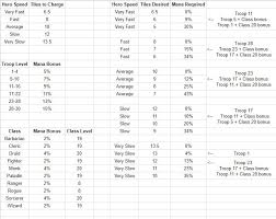Things like emblems and ascension materials are mostly be gained through game play anyways. Understanding Mana Bonus Emblems Gameplay Help Tactics Empires Puzzles Community Forum