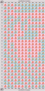 Chinese Zodiac Calendar For Gender In 2020 Chinese Gender Prediction Chinese Gender Calendar Gender Prediction
