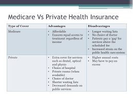 Check spelling or type a new query. Health Care In Australia Medicare And Private Health Insurance Ppt Download