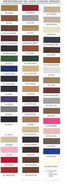 Is your wood furniture lacking luster? Meltonian Nu Life Color Spray