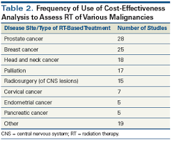 Hmsdesk offers a medical visa and cost of breast cancer treatment in ethiopia. Defining Value In Radiation Oncology Approaches To Weighing Benefits Vs Costs