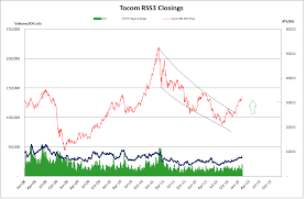 Nexttrade Harta May Have A Bullish Breakout