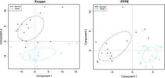 * a, b versions have identical boards coming with. An Efficient Procedure For Protein Extraction From Formalin Fixed Paraffin Embedded Tissues For Reverse Phase Protein Arrays Proteome Science Full Text